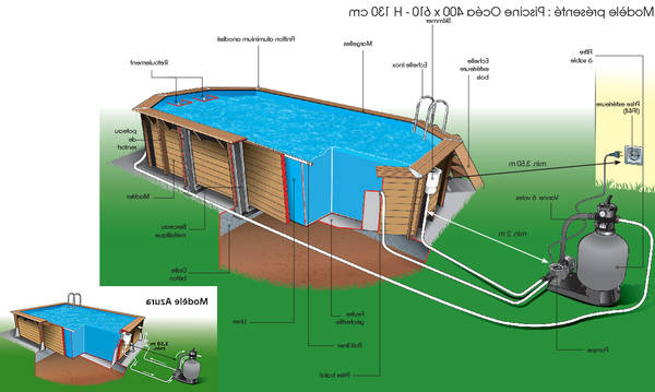 Emplacement idéal pour la construction de la piscine